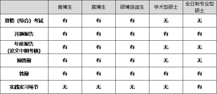 培养一览.png