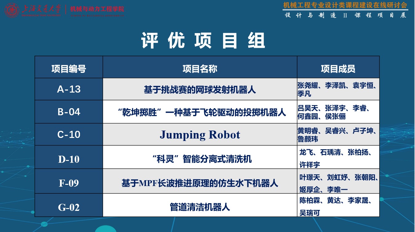 1673838537510866.jpg 评优项目.jpg