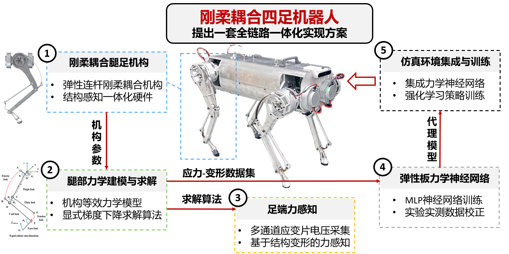 1780292573559977.png 微信图片_20260601092809_160_294.png