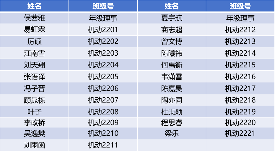 1781694660556732.png 2026届本科生年级理事、班级理事名单.png