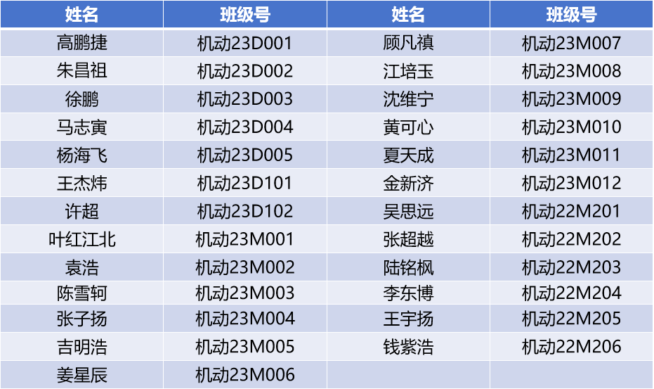 1781694673158035.png 2026届研究生班级理事名单.png