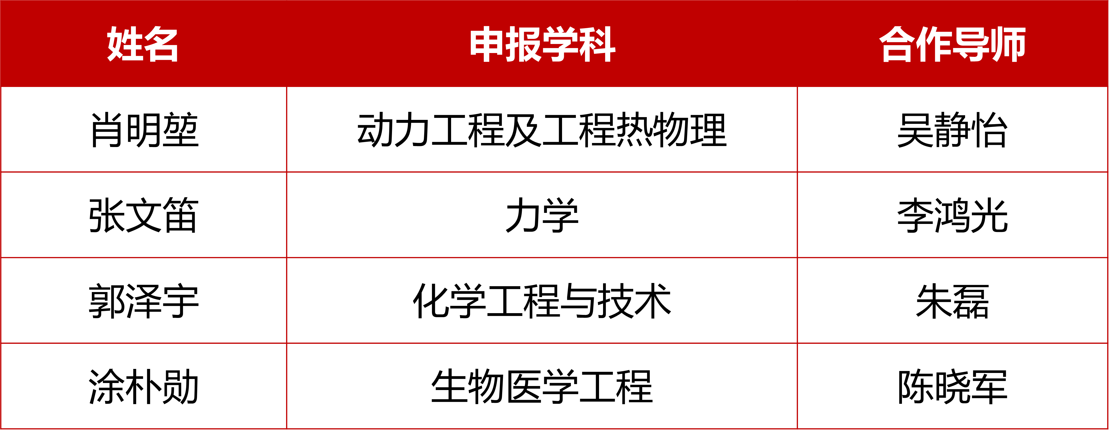 1783472240394470.png 特别资助.png