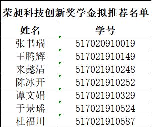 1601352165223888.jpg 科技创新.JPG