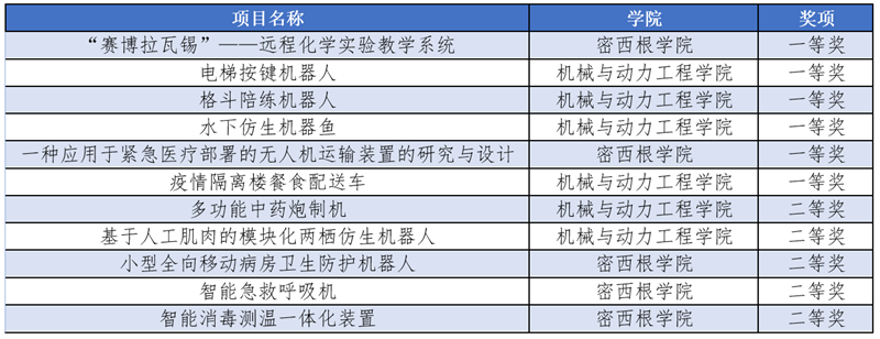 1621234864444381.png 表1_副本.png