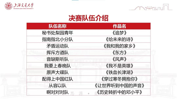 1658196054357556.jpg 图2+参赛队伍.jpg