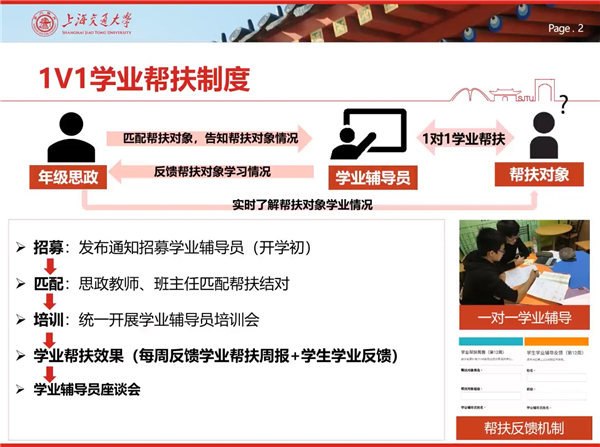 1666065129245177.jpg 【图2】许珂迪讲解学业帮扶制度.jpg