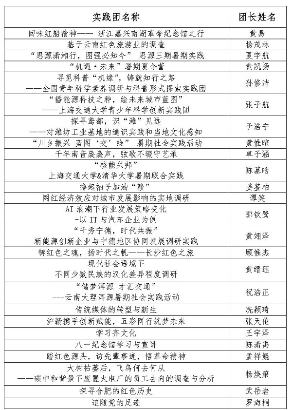 1685962809879265.jpg 【新闻稿】必赢线路检测30032023年暑期社会实践立项答辩顺利召开_Page2.jpg